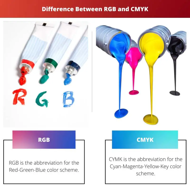 Difference Between RGB and CMYK