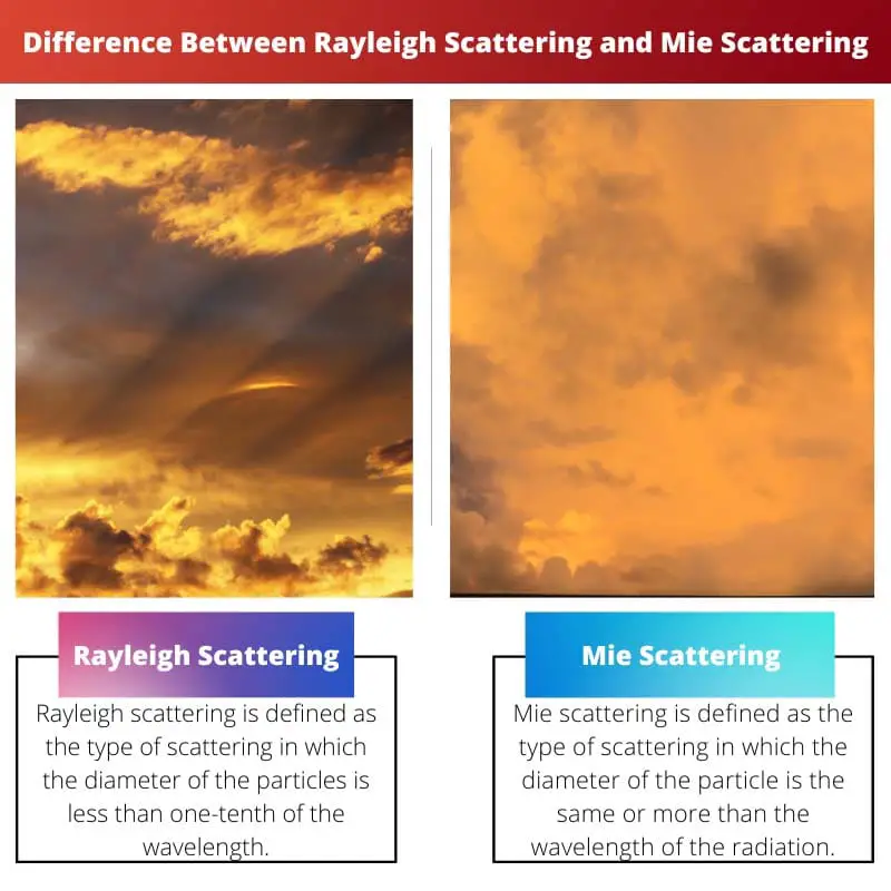 Difference Between Rayleigh Scattering and Mie Scattering