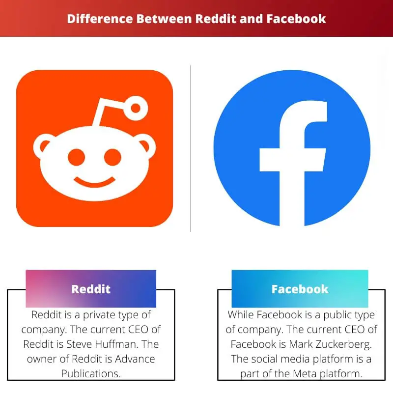 Difference Between Reddit and Facebook