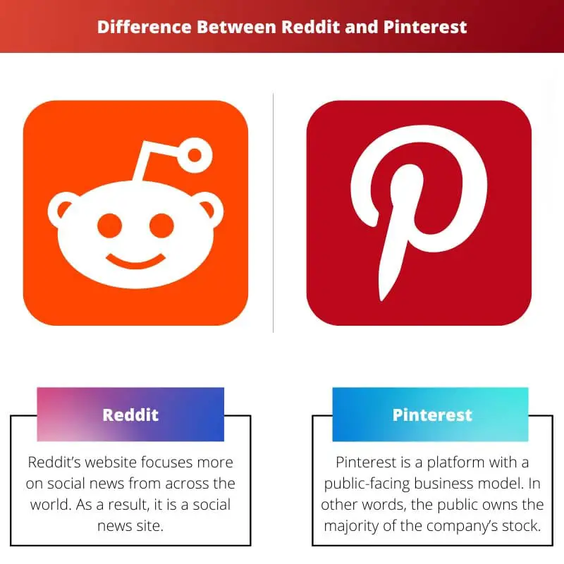 Difference Between Reddit and Pinterest