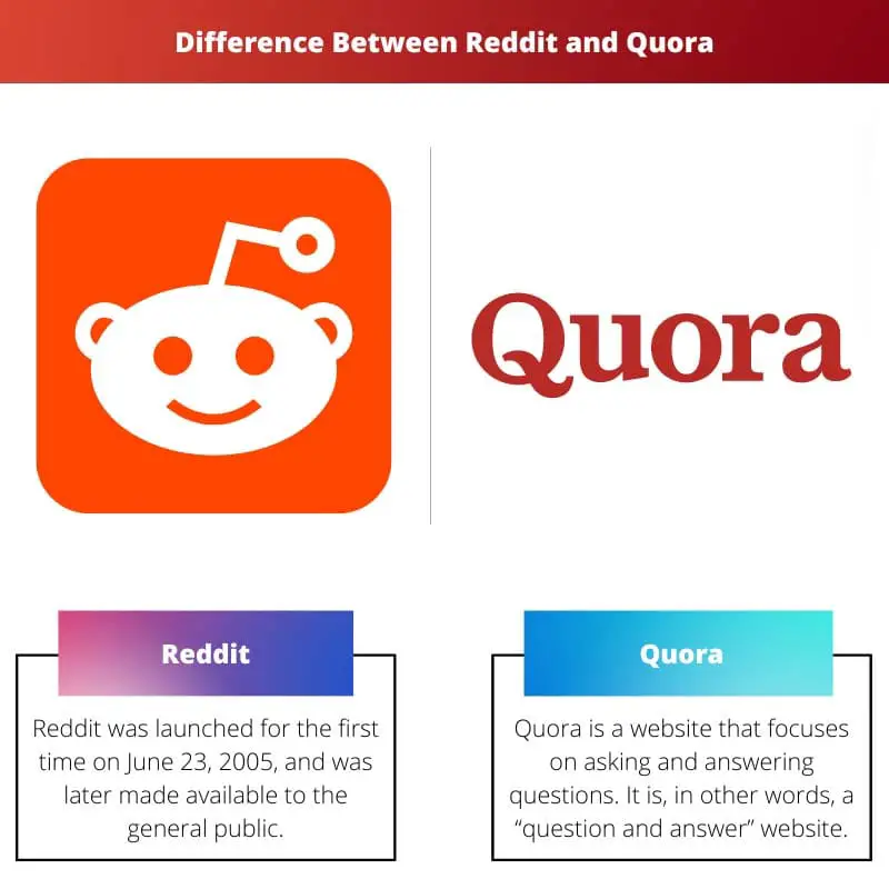 Difference Between Reddit and Quora