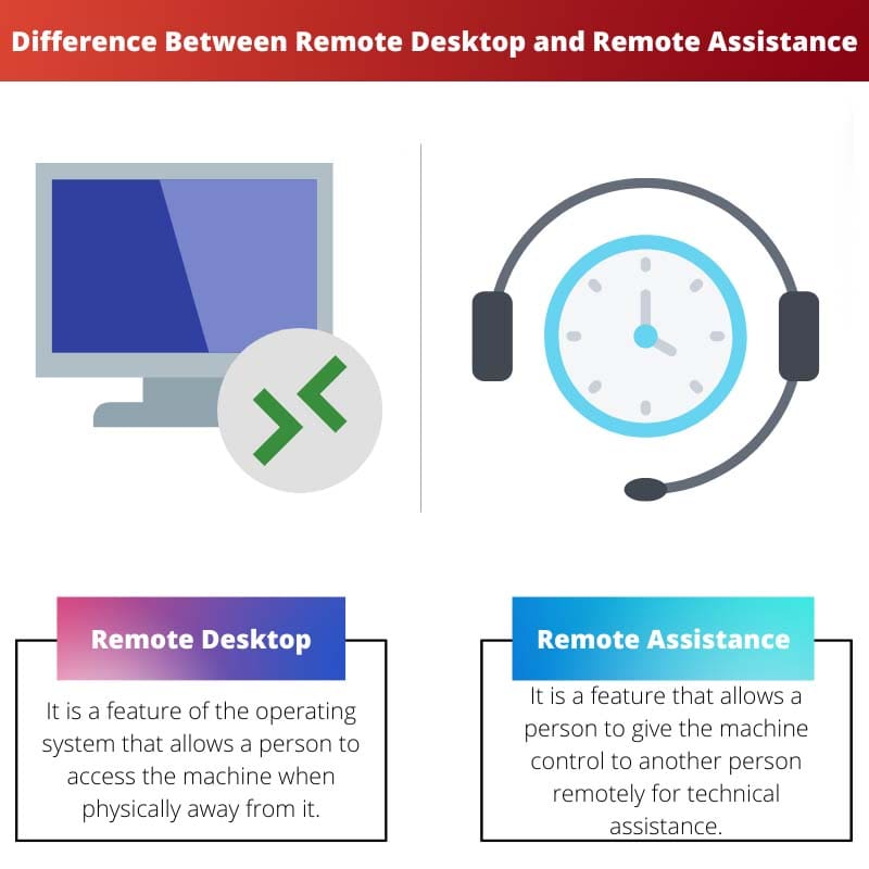 Difference Between Remote Desktop and Remote Assistance