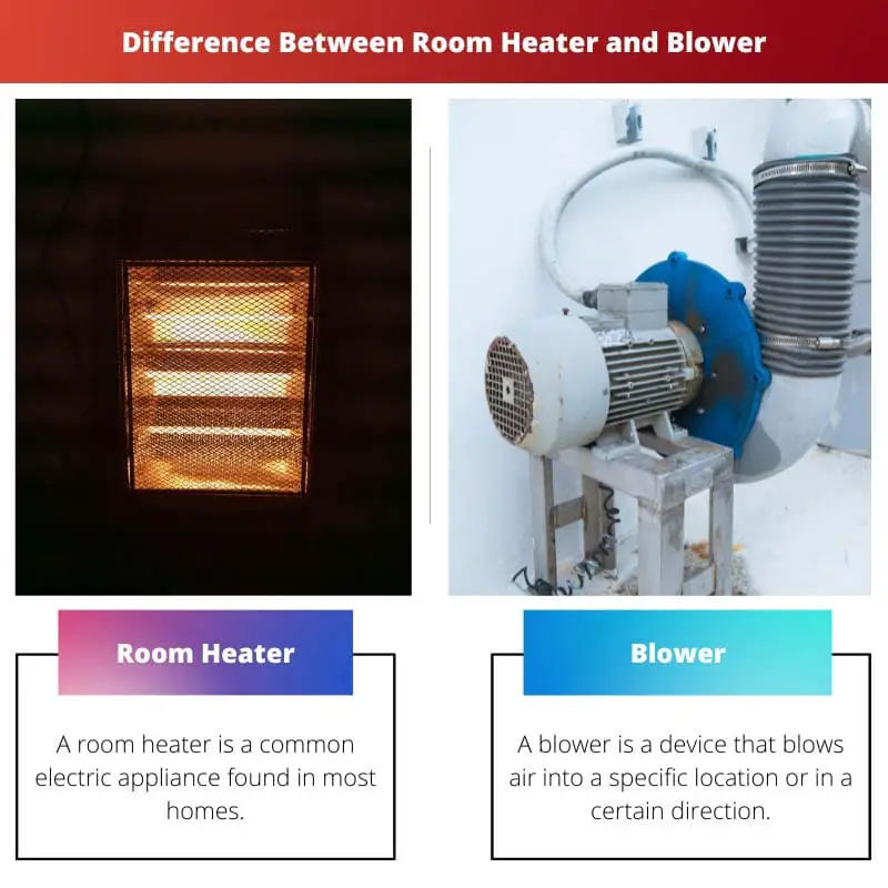 Difference Between Room Heater and Blower