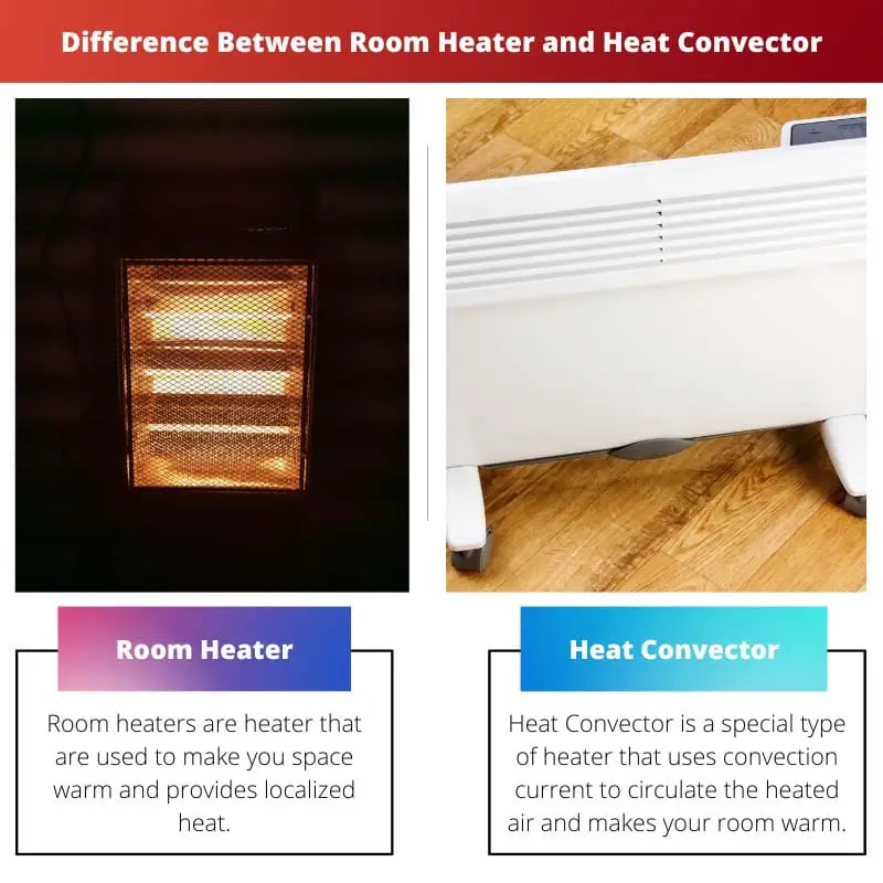 Difference Between Room Heater and Heat Convector