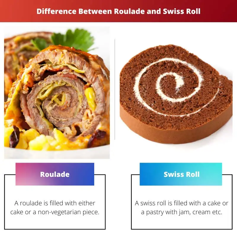 Difference Between Roulade and Swiss Roll
