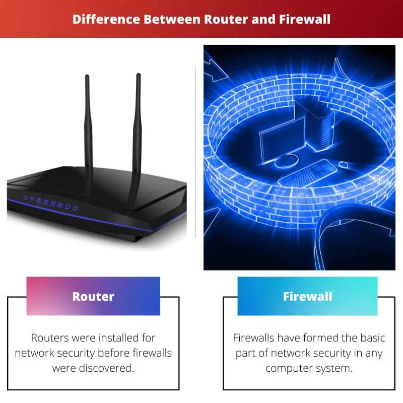 Difference Between Router and Firewall