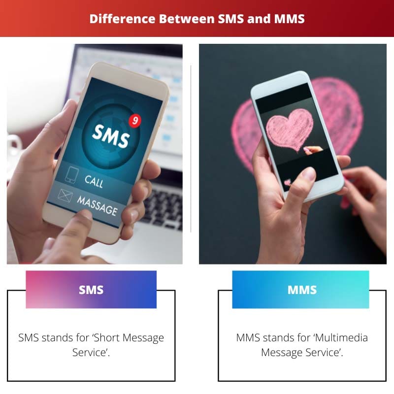 Difference Between SMS and MMS