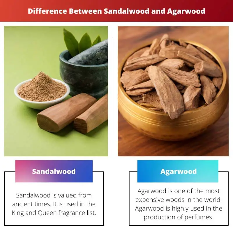 Difference Between Sandalwood and Agarwood