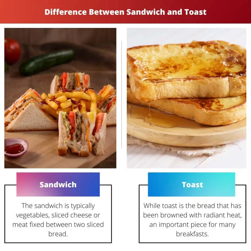 Difference Between Sandwich and Toast