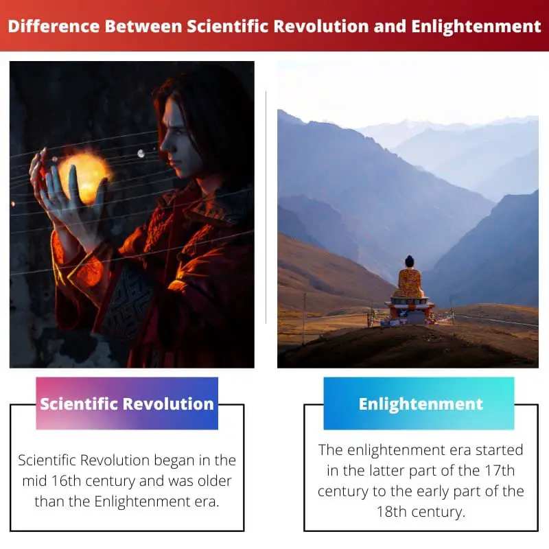 Difference Between Scientific Revolution and Enlightenment