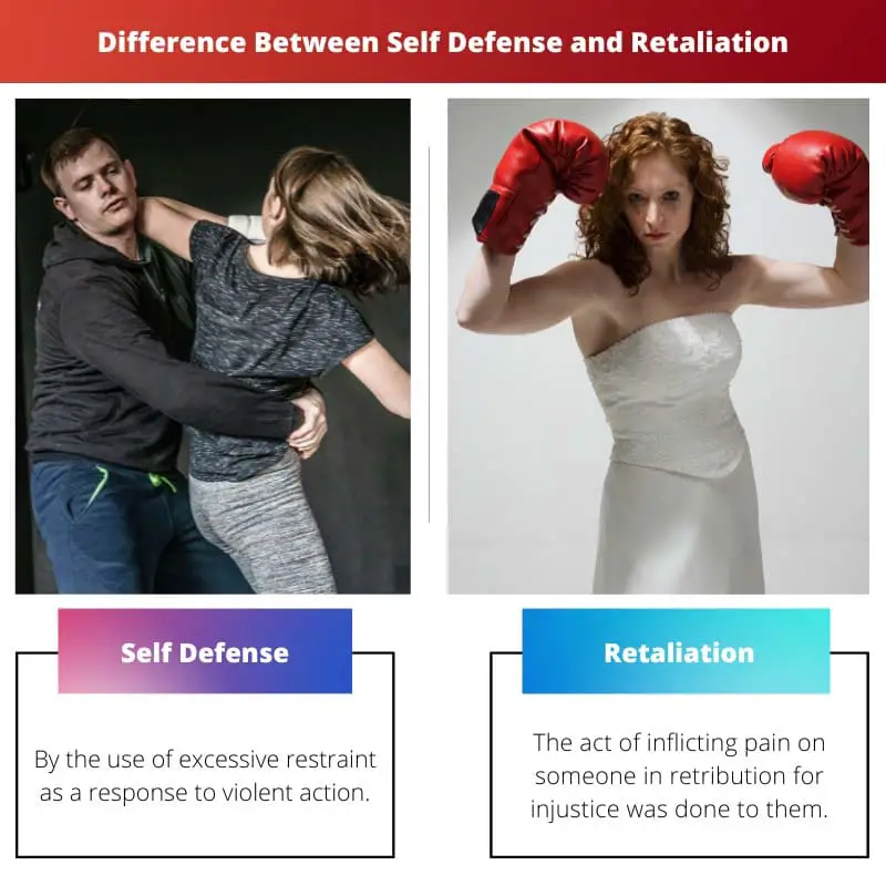 Difference Between Self Defense and Retaliation