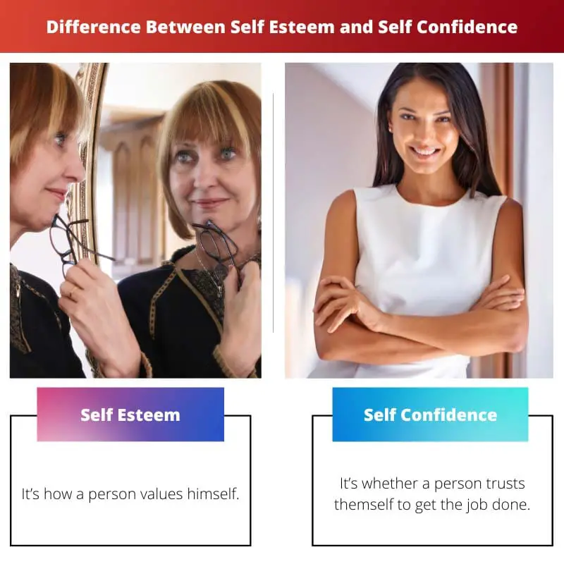 Difference Between Self Esteem and Self Confidence