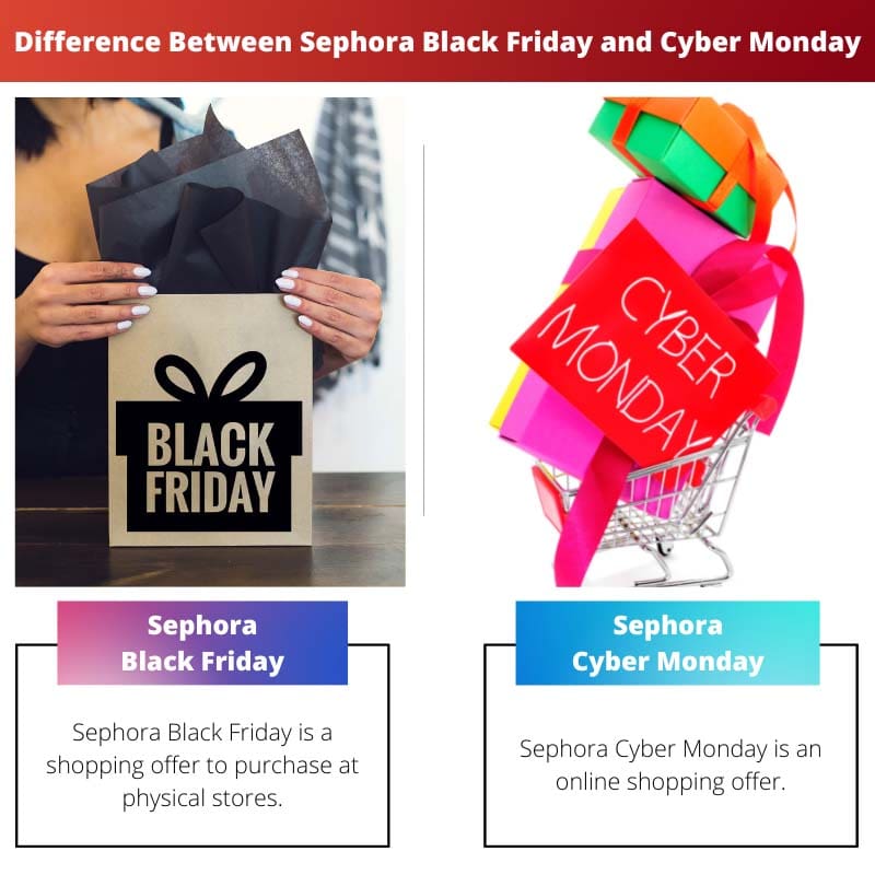 Difference Between Sephora Black Friday and Cyber Monday