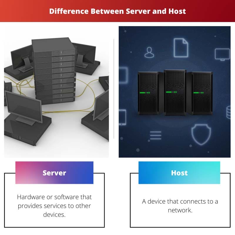 Difference Between Server and Host