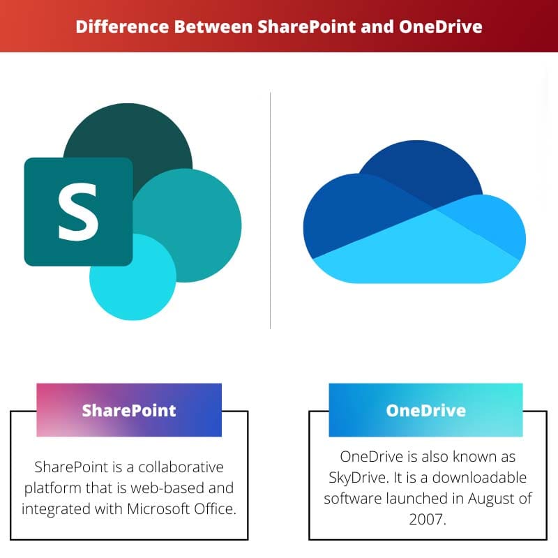 Difference Between SharePoint and OneDrive