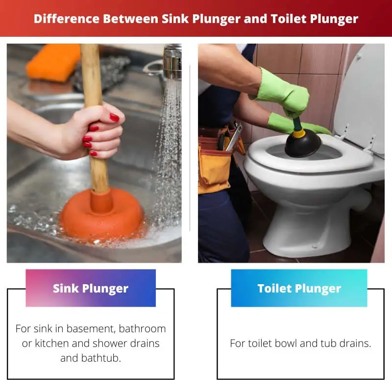Difference Between Sink Plunger and Toilet Plunger