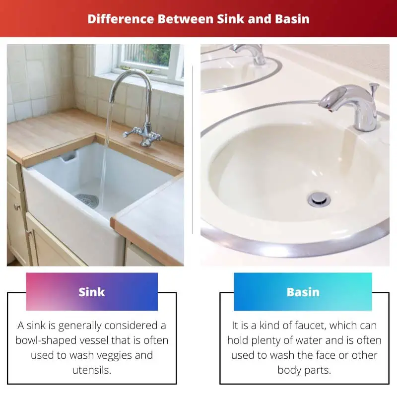 Difference Between Sink and Basin