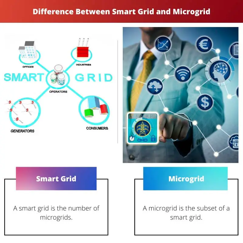 Difference Between Smart Grid and Microgrid