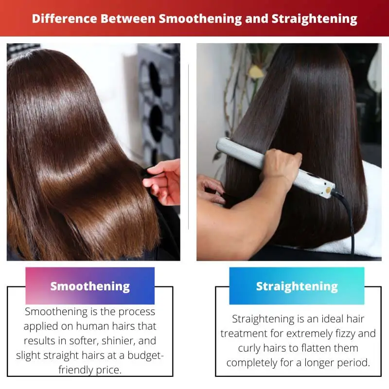 Difference Between Smoothening and Straightening