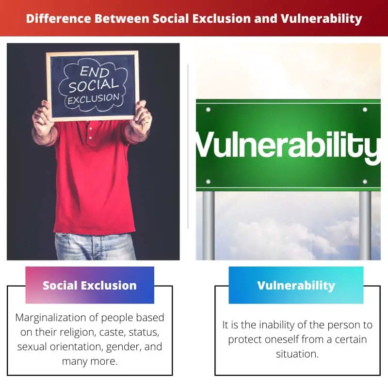 Difference Between Social Exclusion and Vulnerability