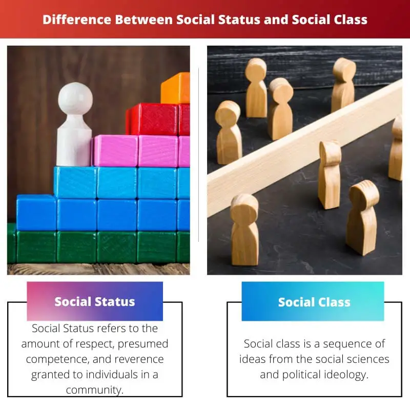 Difference Between Social Status and Social Class