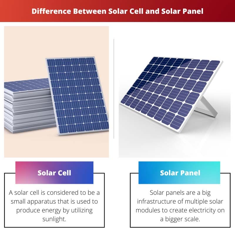 Difference Between Solar Cell and Solar Panel