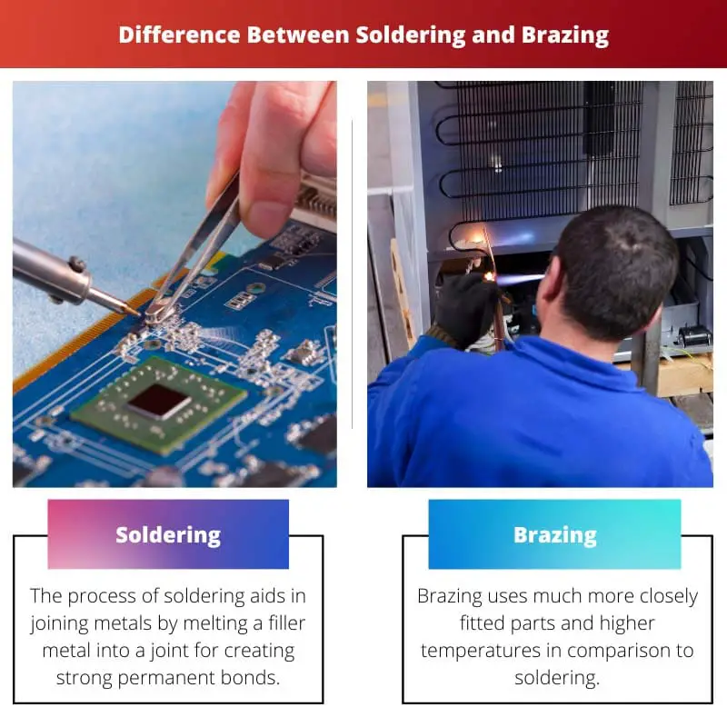 Difference Between Soldering and Brazing
