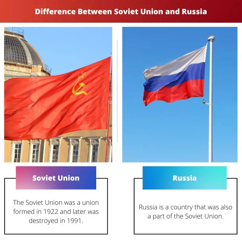 Difference Between Soviet Union and Russia