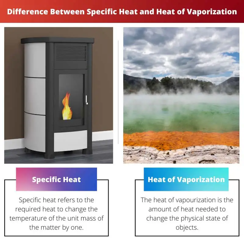Difference Between Specific Heat and Heat of Vaporization