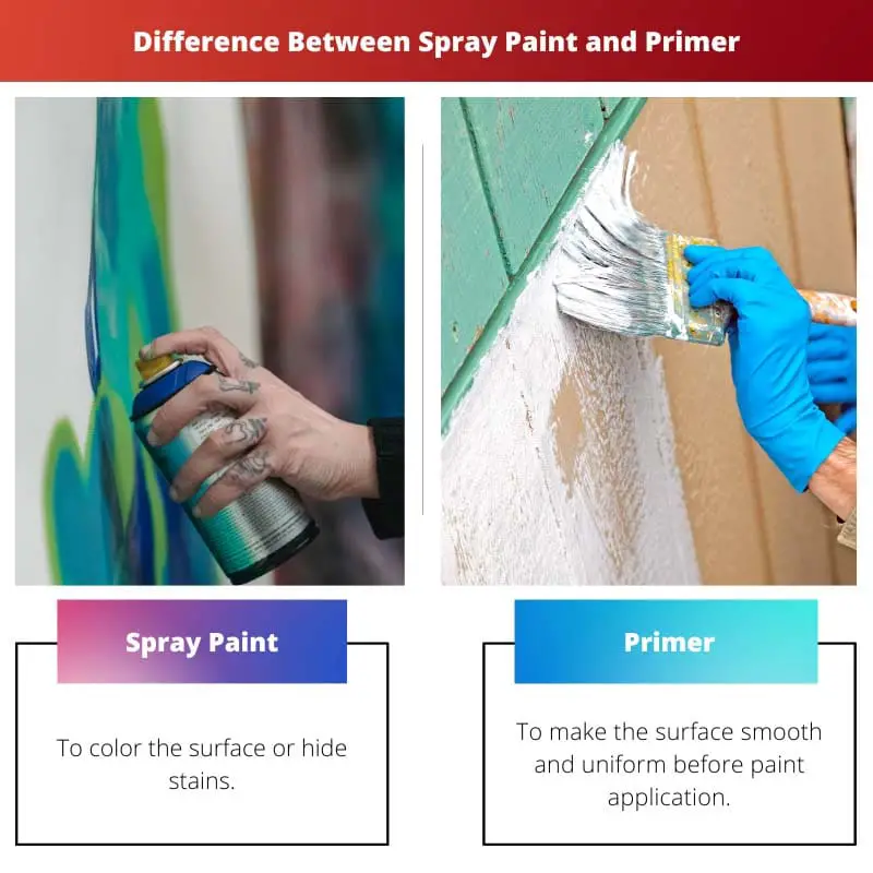 Difference Between Spray Paint and Primer