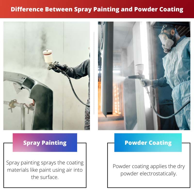 Difference Between Spray Painting and Powder Coating