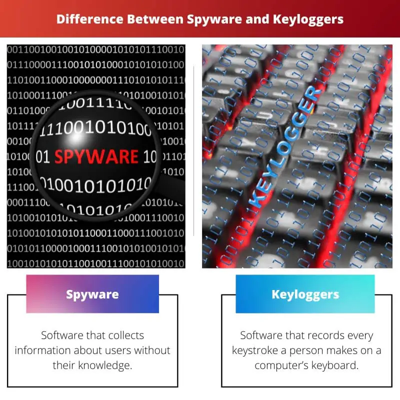 Difference Between Spyware and Keyloggers