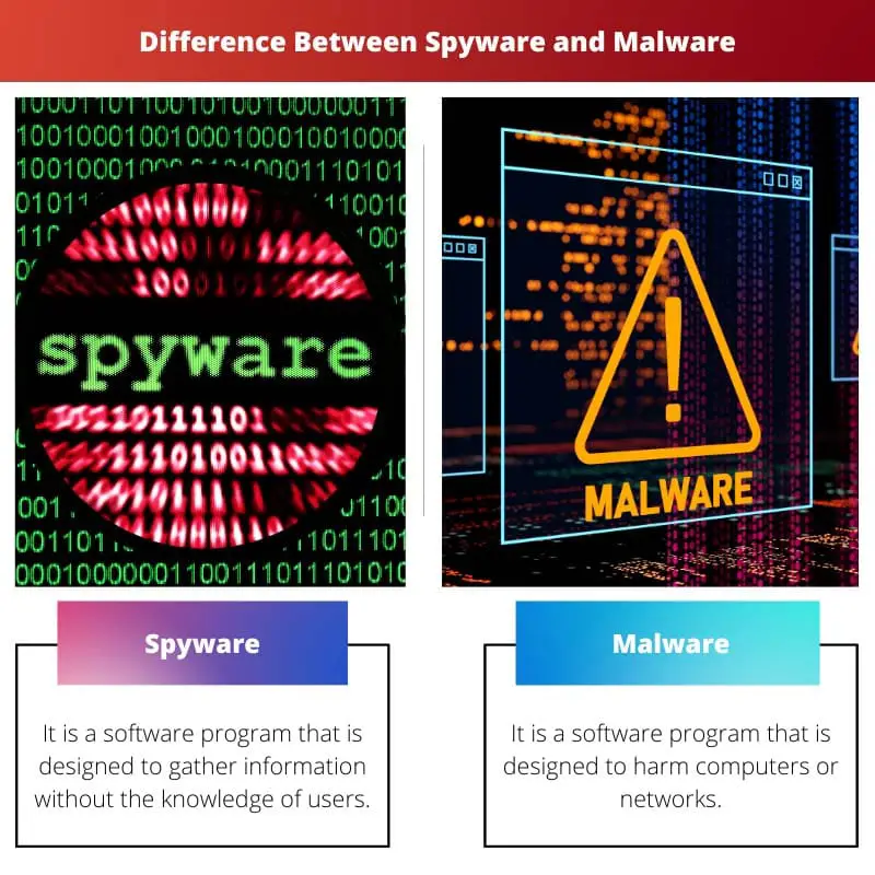 Difference Between Spyware and Malware