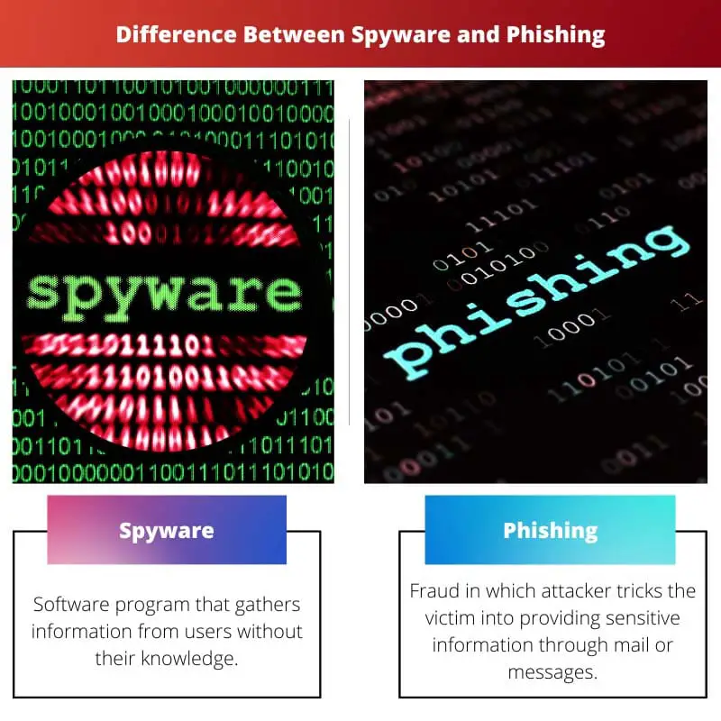Difference Between Spyware and Phishing