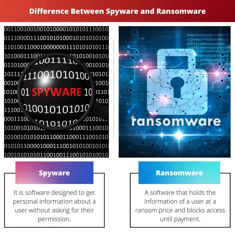 Difference Between Spyware and Ransomware