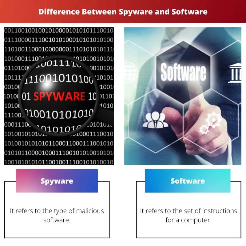 Difference Between Spyware and Software