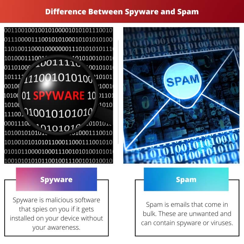 Difference Between Spyware and Spam