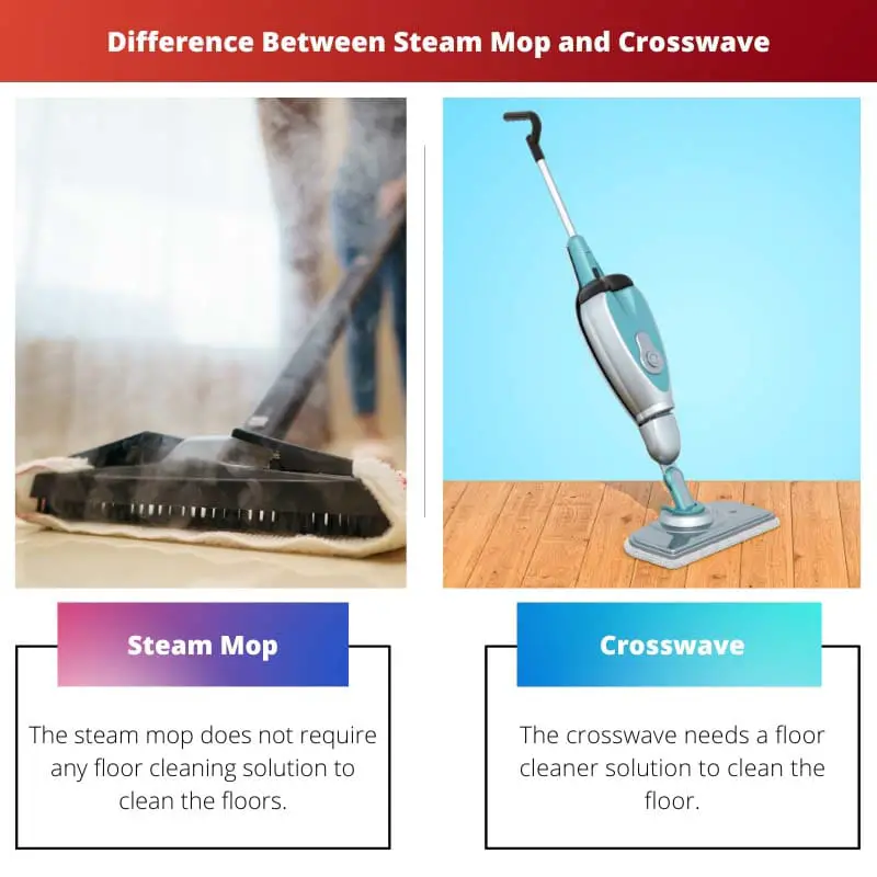 Difference Between Steam Mop and Crosswave
