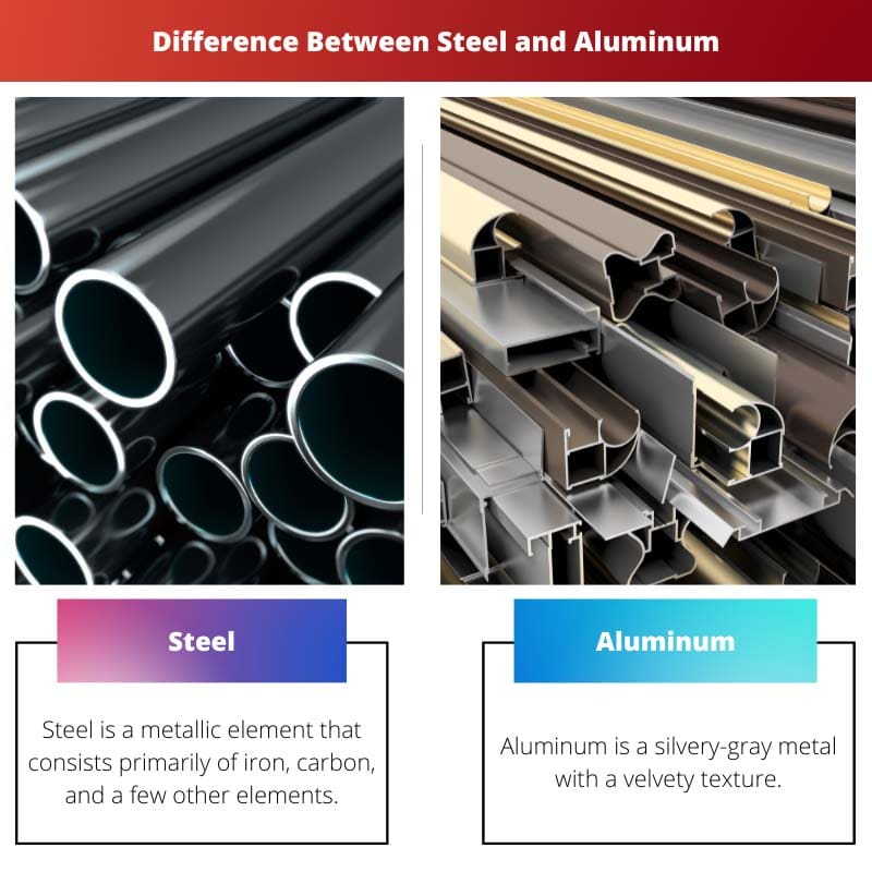 Difference Between Steel and Aluminum