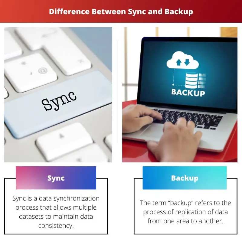 Difference Between Sync and Backup