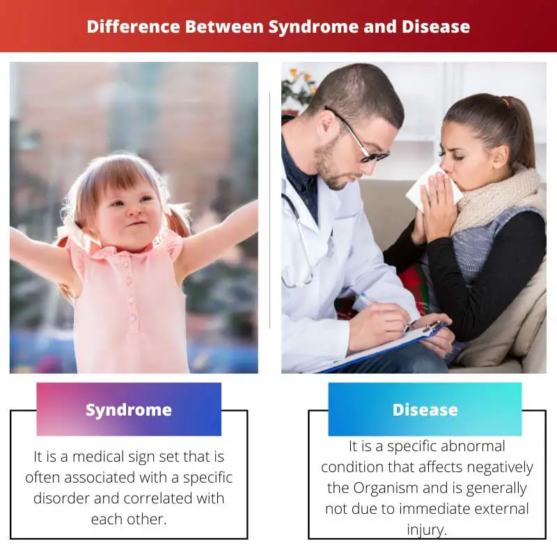 Difference Between Syndrome and Disease