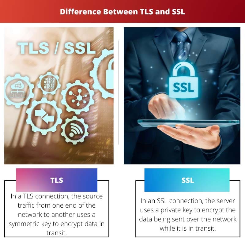 Difference Between TLS and SSL