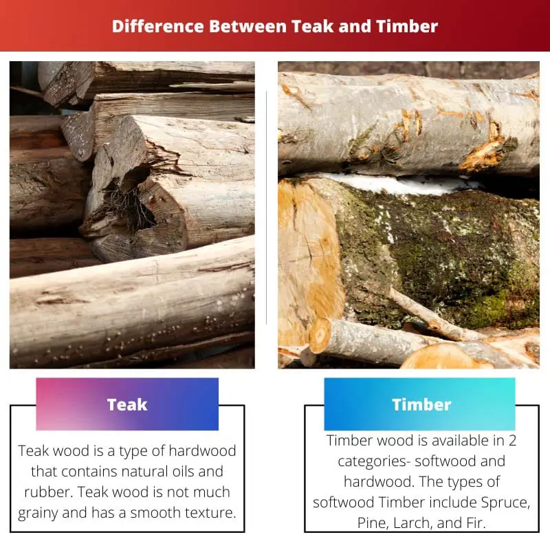 Difference Between Teak and Timber