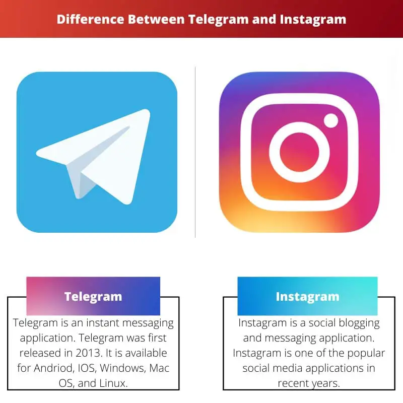 Difference Between Telegram and Instagram