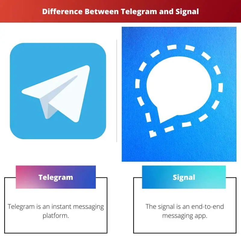Difference Between Telegram and Signal