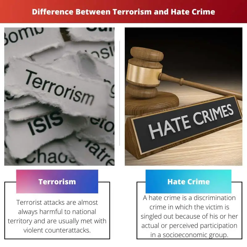 Difference Between Terrorism and Hate Crime