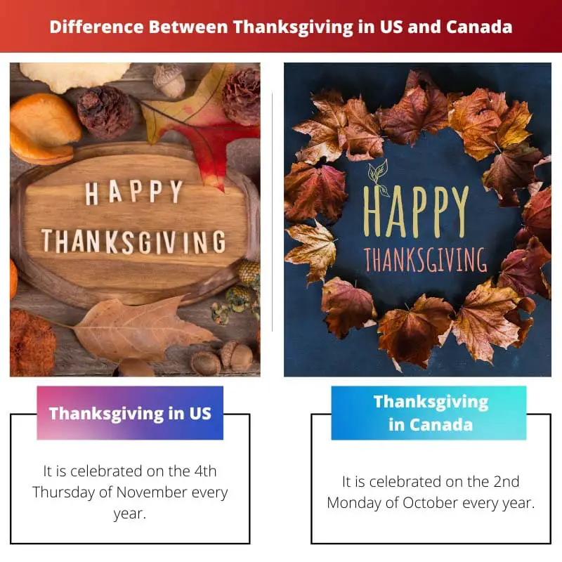 Difference Between Thanksgiving in US and Canada