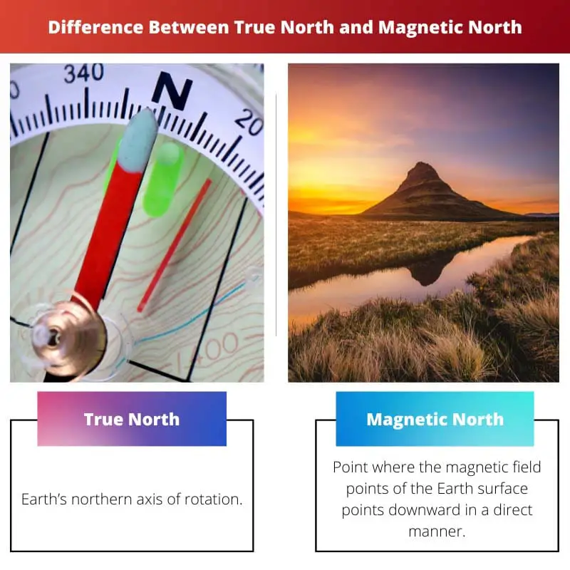 Difference Between True North and Magnetic North