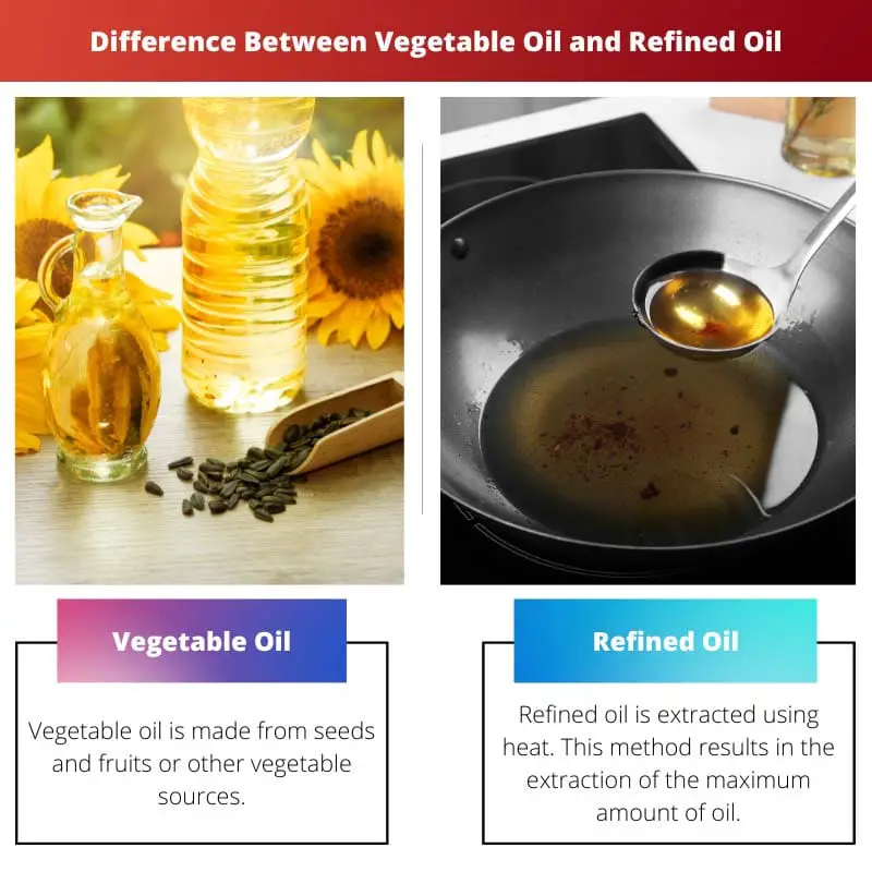 Difference Between Vegetable Oil and Refined Oil