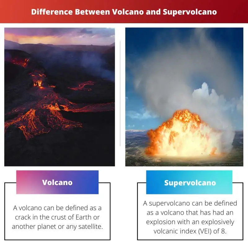 Difference Between Volcano and Supervolcano